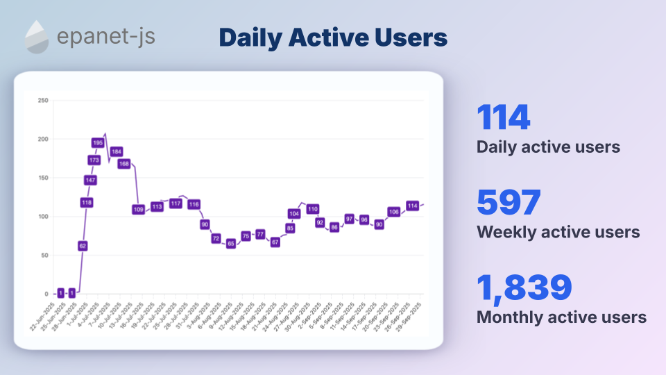 epanet-js weekly active users
