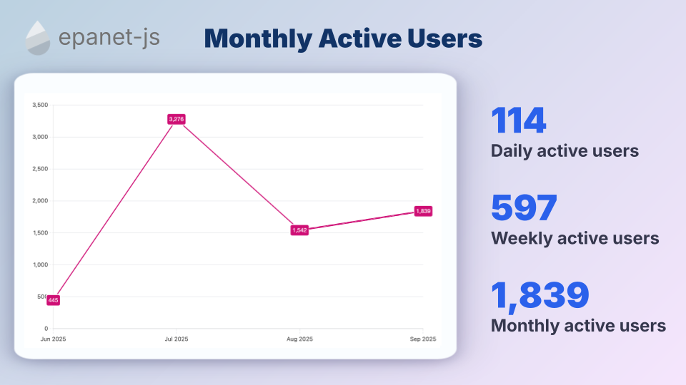 epanet-js weekly active users