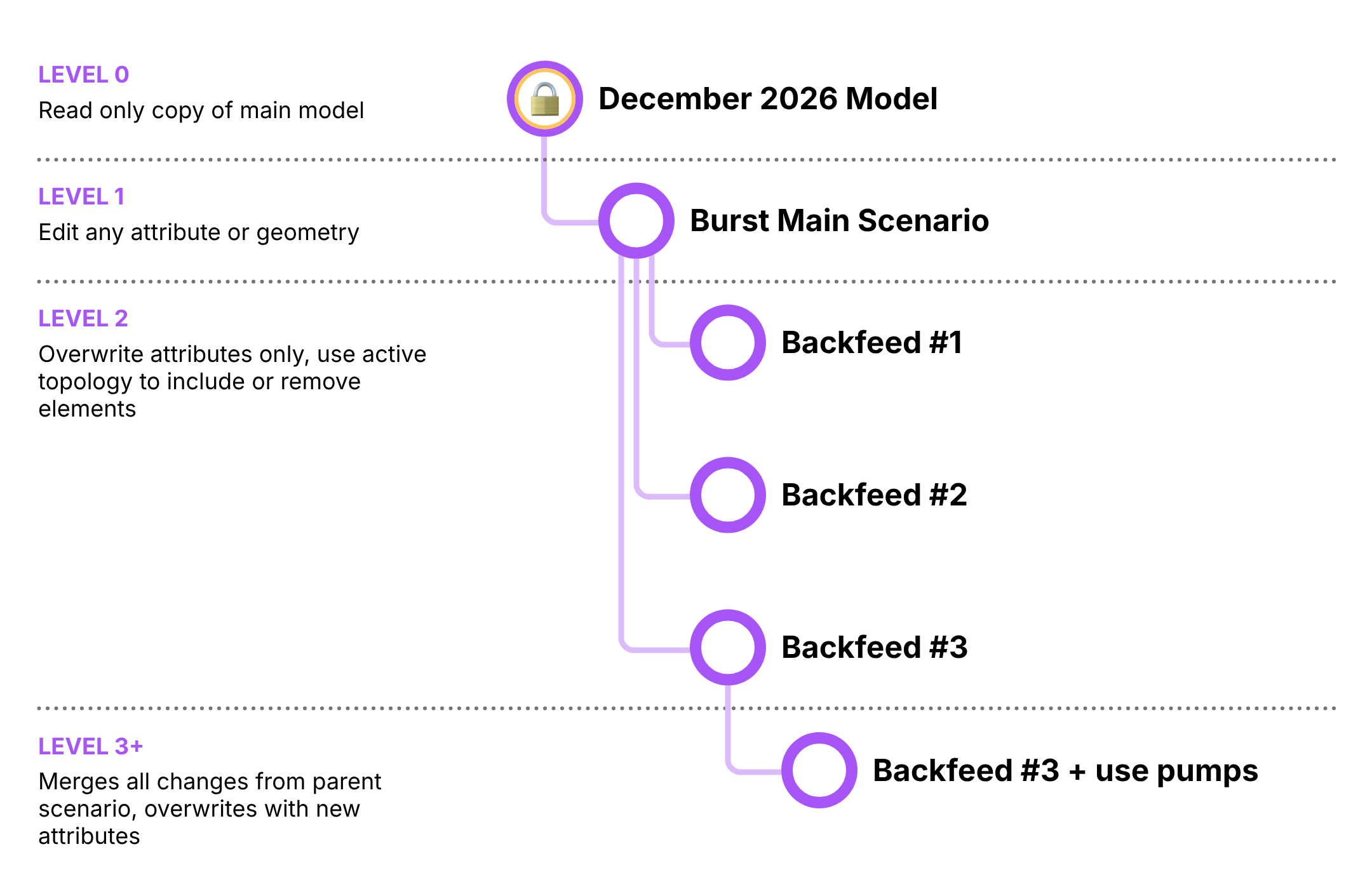 epanet-js two level rule