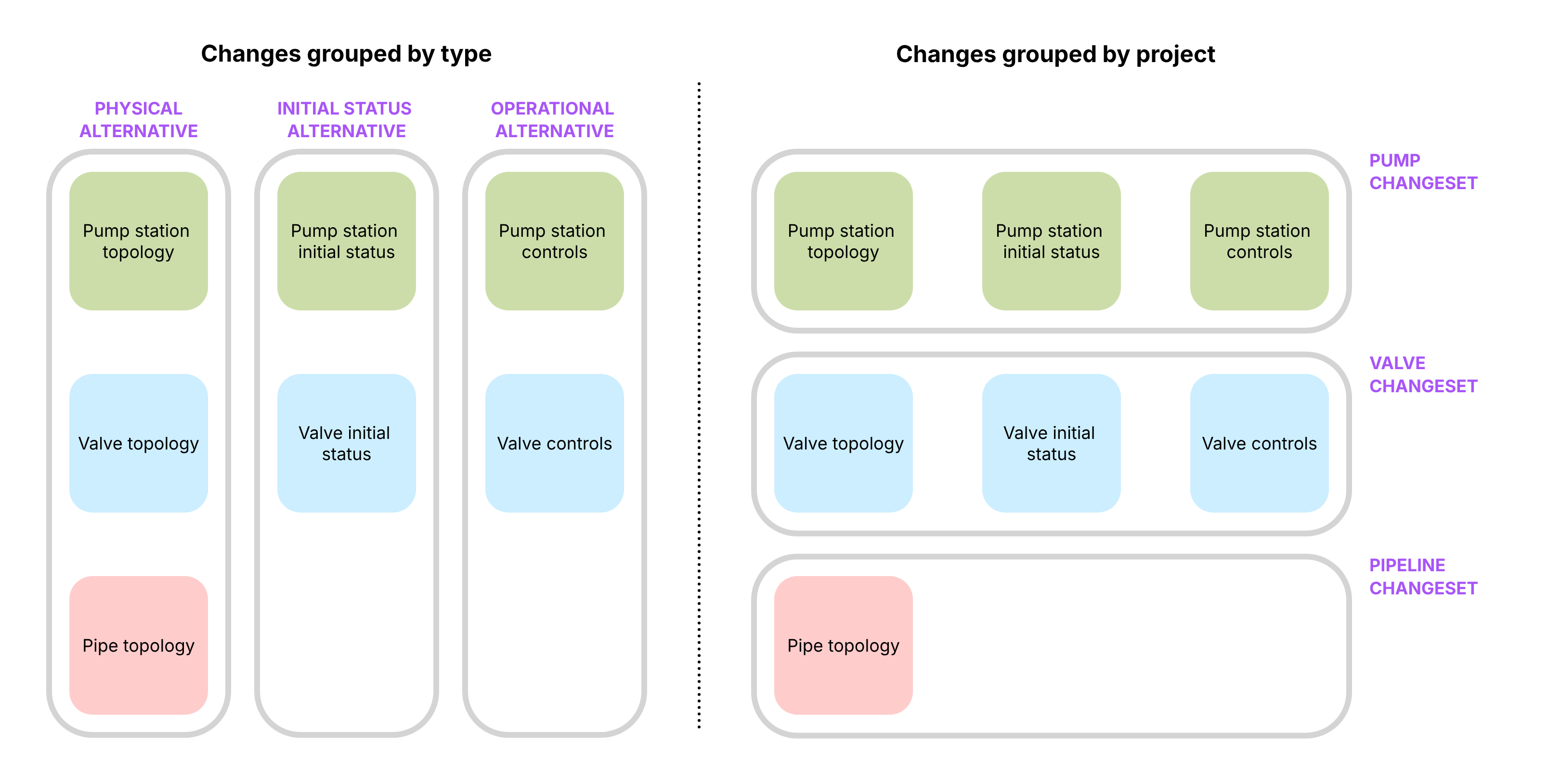 epanet-js changesets