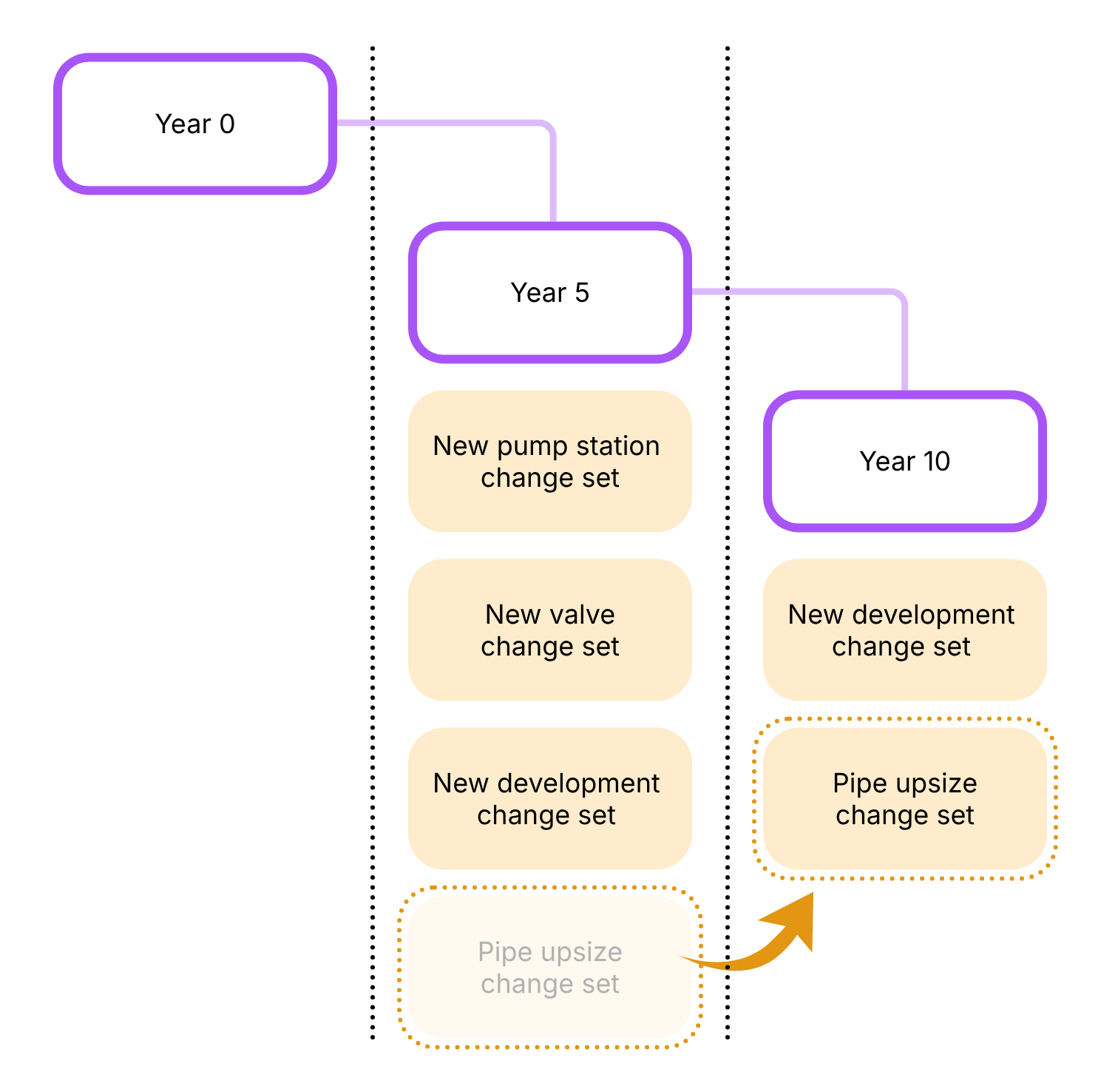 epanet-js moving changesets